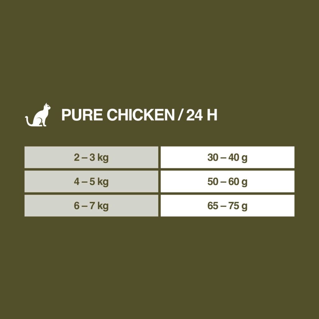Tableau de ration journaliĂšre Real Nature Wilderness Pure Chicken chat selon le poids
