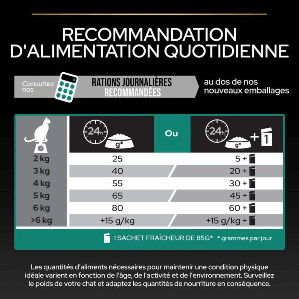 Tableau des rations journalières Purina Pro Plan Sterilised Renal Plus selon le poids du chat