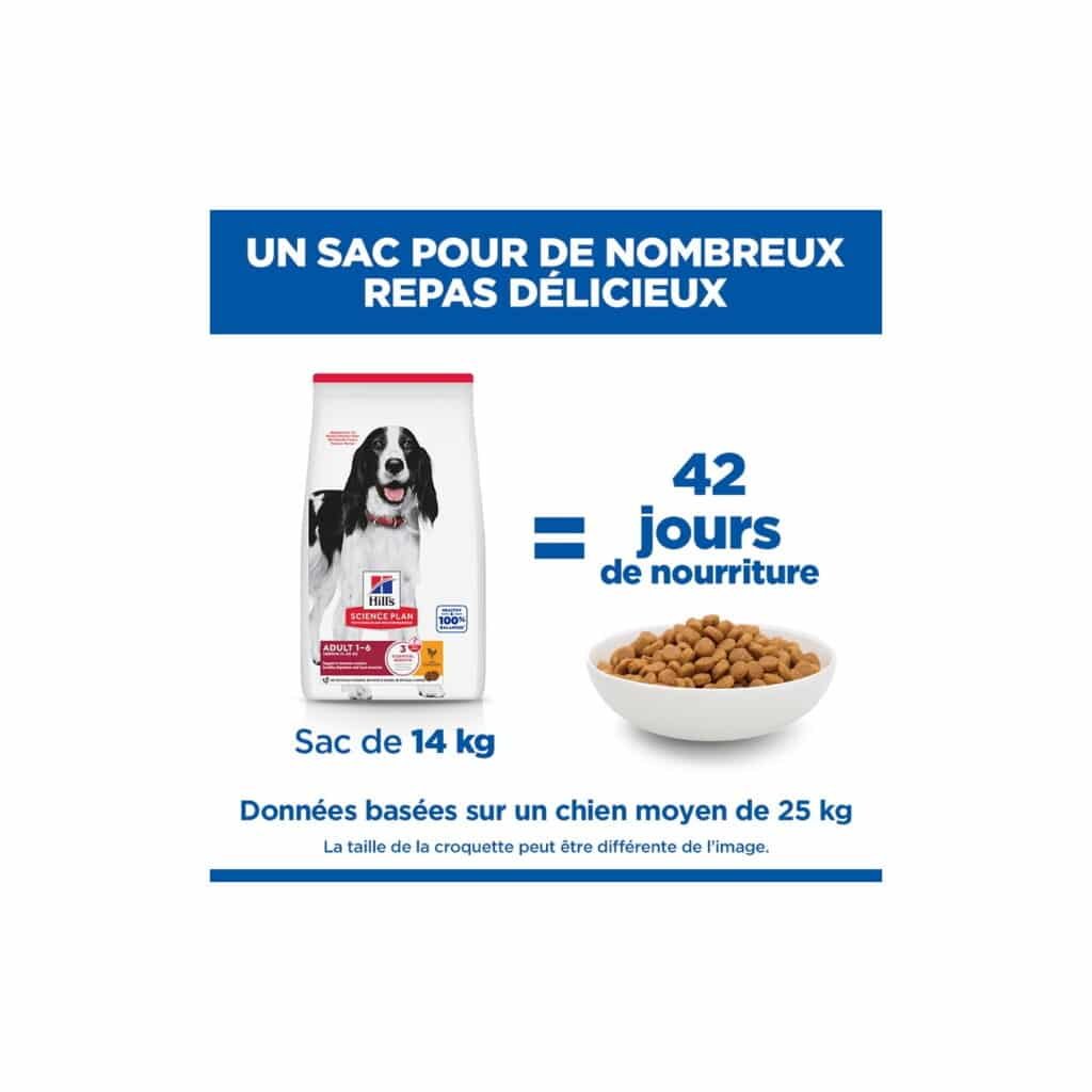 Visuel Hill's : un sac Science Plan Adult Medium de 14 kg pour 42 jours de repas