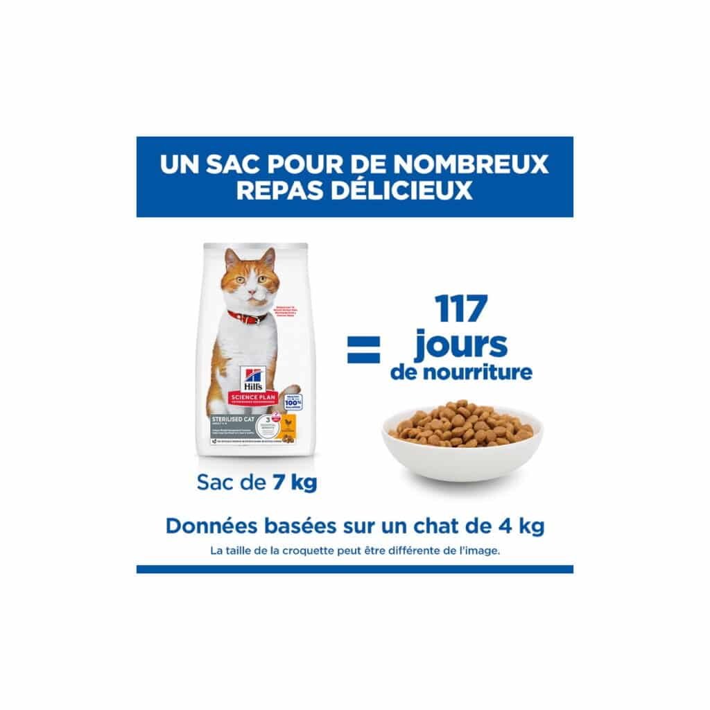 Sac Hill's Sterilised Cat de 7 kg : 117 jours de nourriture pour un chat de 4 kg