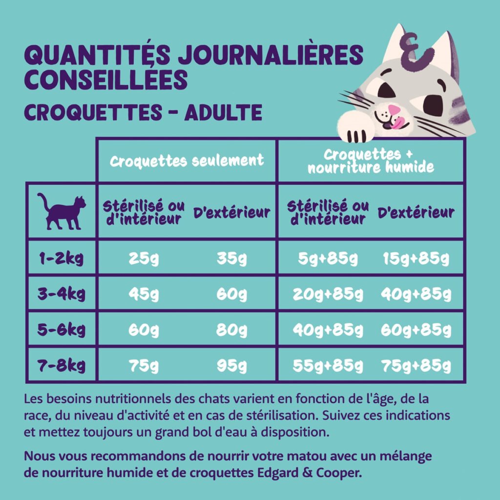 Croquettes Edgard & Cooper au poulet frais pour chat : d&eacute;tail