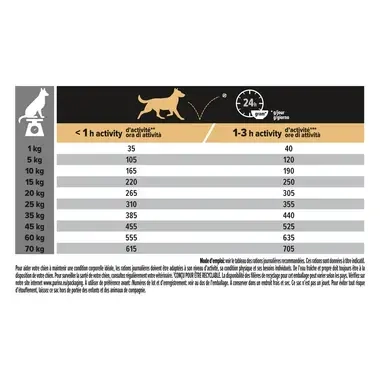 Étiquette de composition des croquettes Pro Plan Medium Adult