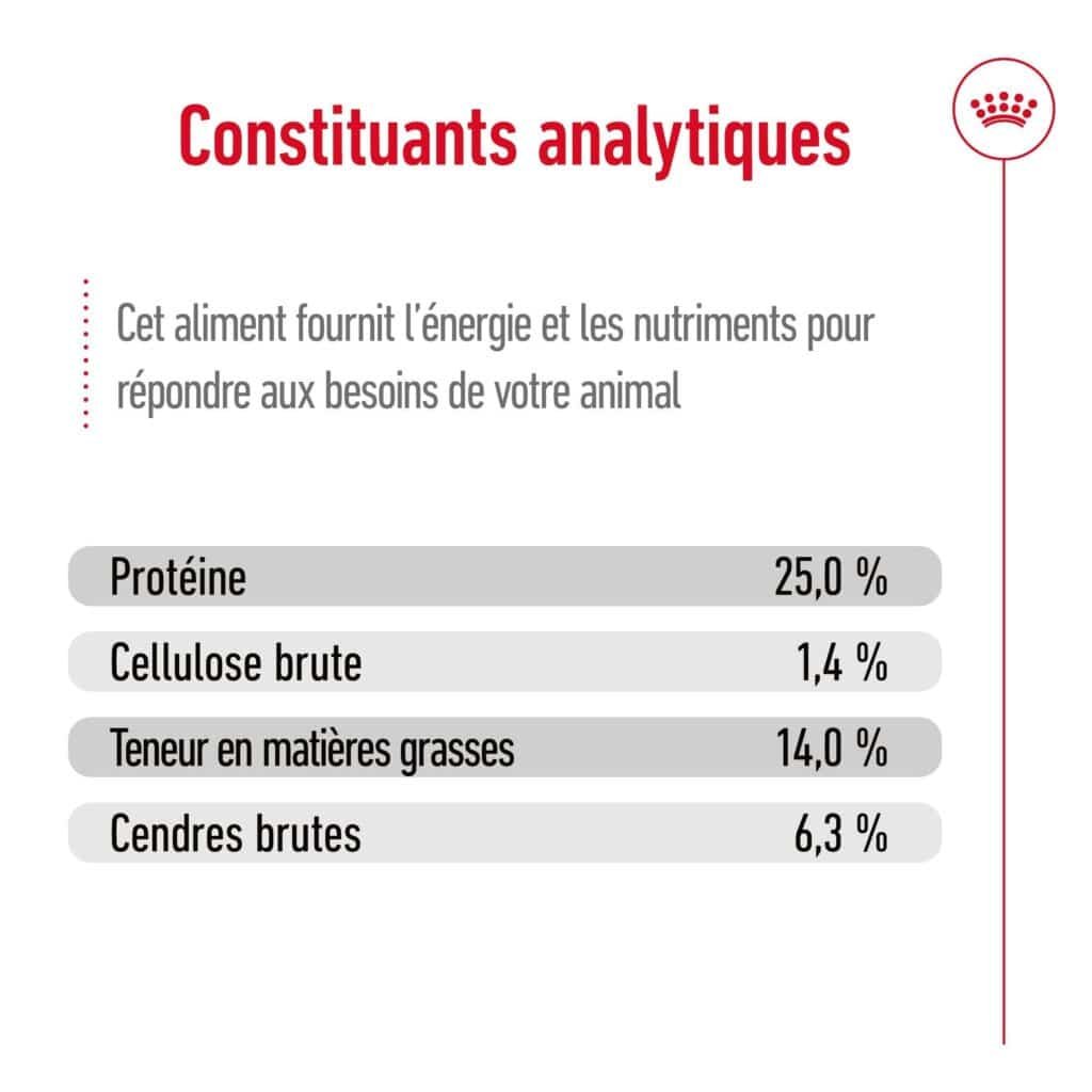 Constituants analytiques officiels Royal Canin Medium Adult : 25 % de protéines, 14 % de matières grasses