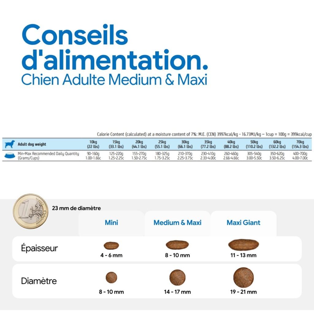 Taille des croquettes Farmina N&D : Mini, Medium & Maxi et Maxi Giant