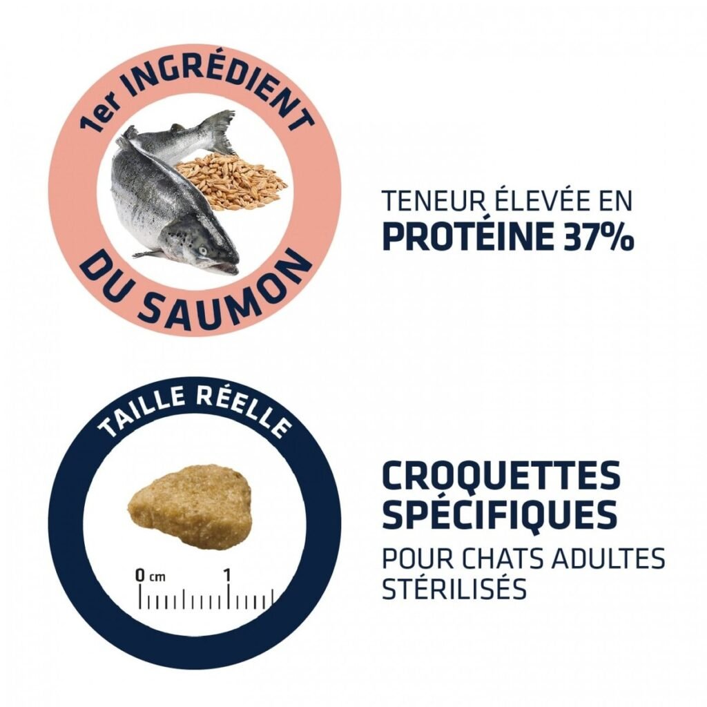 Visuel Advance Sterilized Sensitive : saumon en premier ingrédient, 37 % de protéines