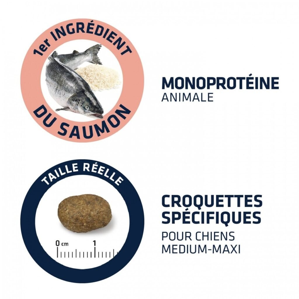 Visuel Advance Sensitive : saumon en premier ingrédient, monoprotéine animale