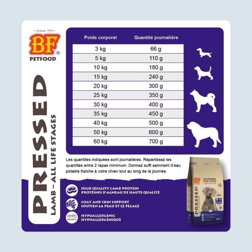 Tableau de ration des croquettes Biofood pressées selon le poids du chien