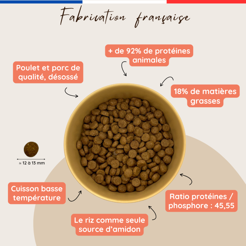 Croquettes Maison Moulin Essentiel chien : poulet et porc, 18 % de matiĂšres grasses, riz