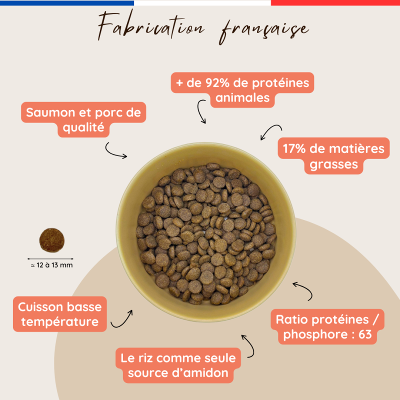 Croquettes Maison Moulin Premium saumon chien : saumon et porc, 17 % de matiĂšres grasses