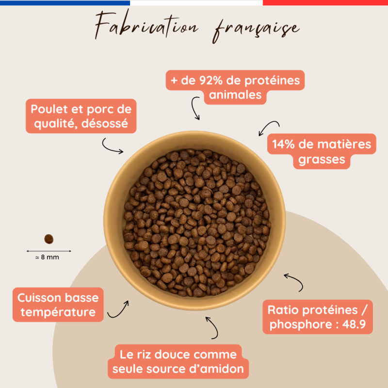 Croquettes Maison Moulin Essentiel chat stérilisé : 14 % de matiÚres grasses, croquettes de 8 mm