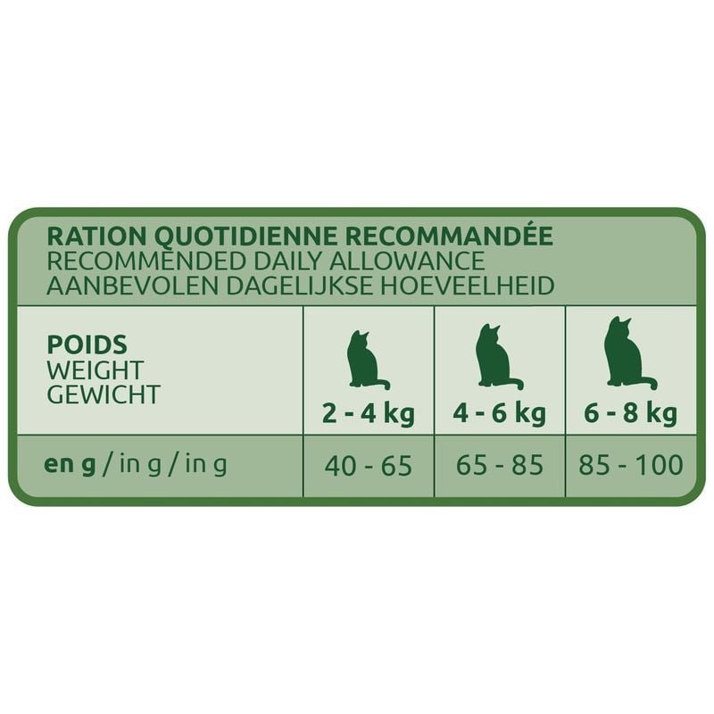 Tableau de ration quotidienne recommandée des croquettes Ultima pour chat
