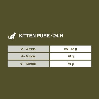 Ration quotidienne Real Nature Wilderness Kitten Pure Beef selon lâĂąge du chaton