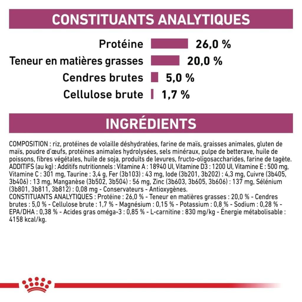Constituants analytiques et ingrédients de Royal Canin Cardiac : sodium 0,28 %, taurine 3,4 g/kg, 4158 kcal/kg