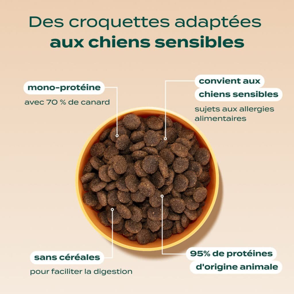 Bénéfices annoncés par Franklin pour la recette chien Canard, Pomme, Carotte