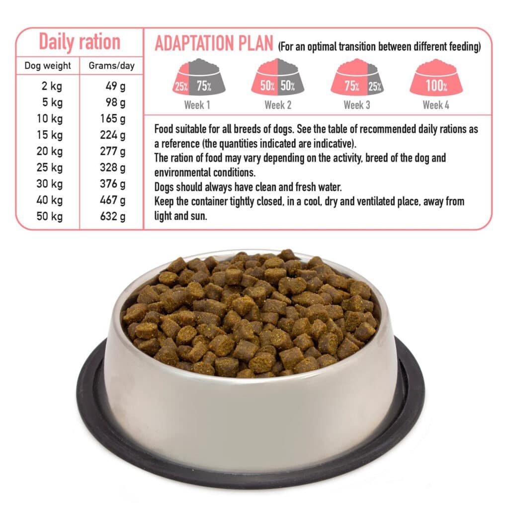 Gamelle de croquettes semi-humides Arquivet Fresh et ration quotidienne indicative selon le poids du chien