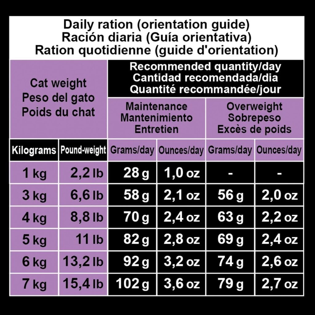 Tableau de ration quotidienne Arquivet Sterilized pour chat selon le poids, entretien ou excĂšs de poids